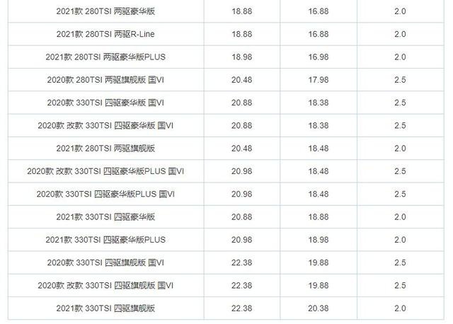 想买合资SUV回家过年？这3款车优惠大建议看看，最高省6万多