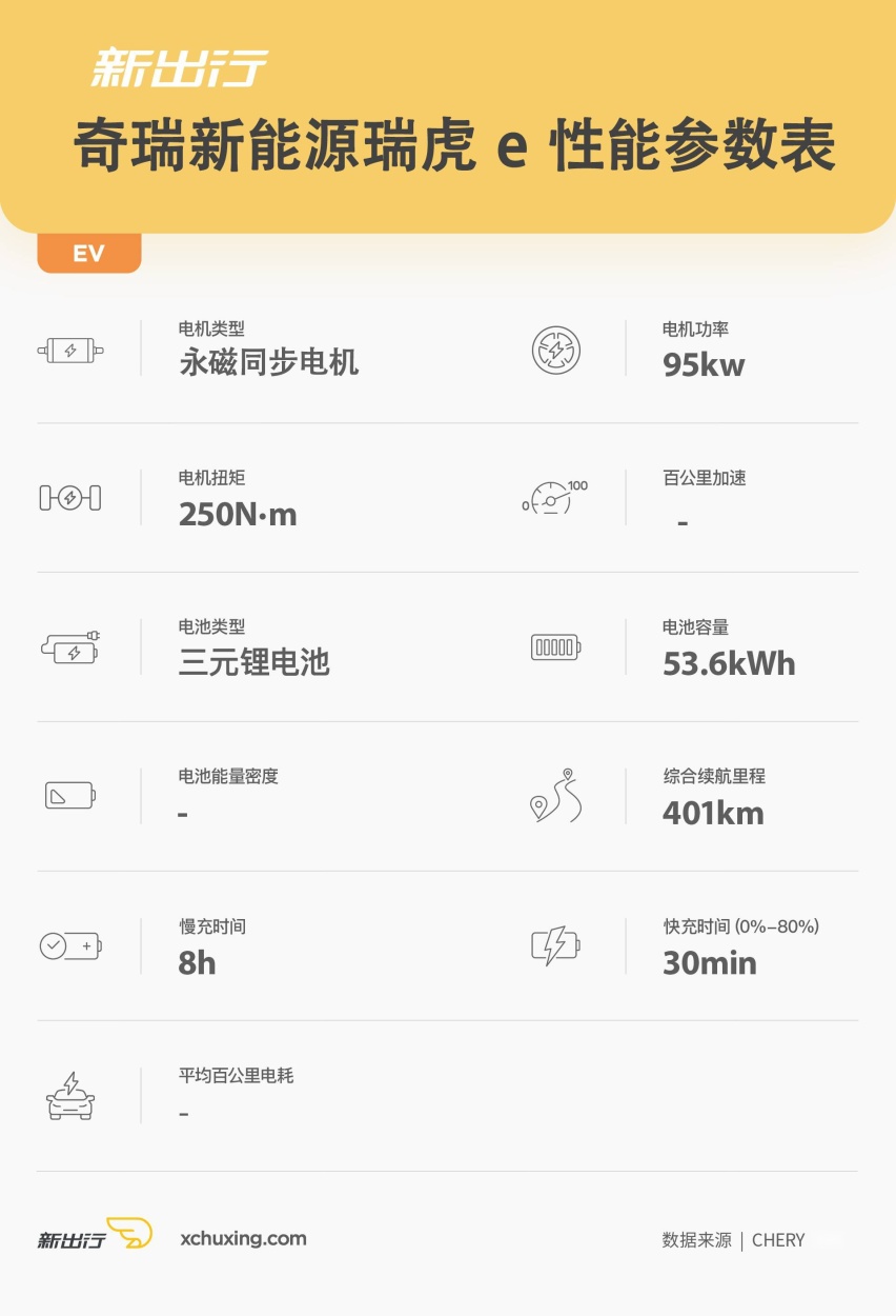 细节决定成败 试驾奇瑞新能源瑞虎 e