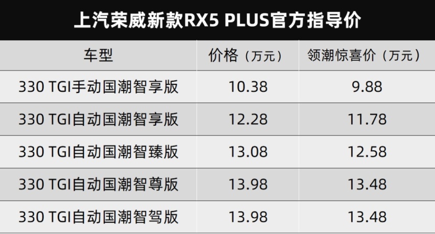 荣威新款RX5 PLUS上市、一汽丰田Harrier终于要国产了…