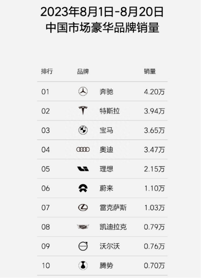 最贵油改电？宝马i7 M70L卖189.9万，660马力3.7秒破百
