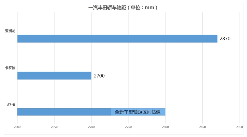 丰田也准备造特供车？空间更大的卡罗拉你愿意买账吗？