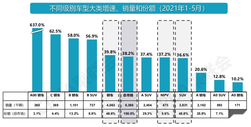 10-13万元自主热门SUV，哈弗、长安、捷途挑谁好？