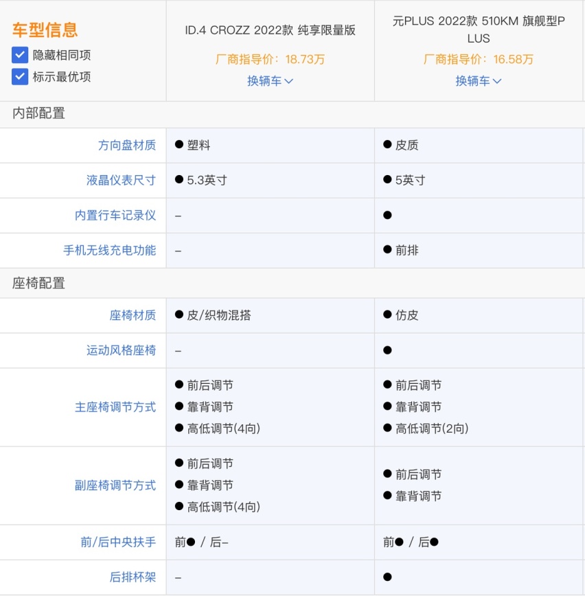 合资和国产间的纯电之争，这两款谁更值得考虑？