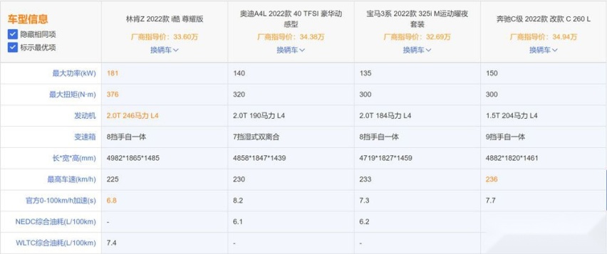 林肯Z到底值不值得买？相较“34C”是否新选择？