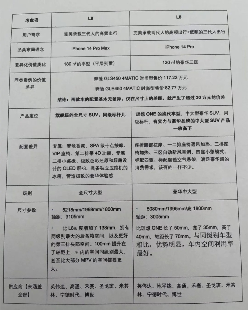理想L8部分配置曝光、上汽大众全新途昂X上市…