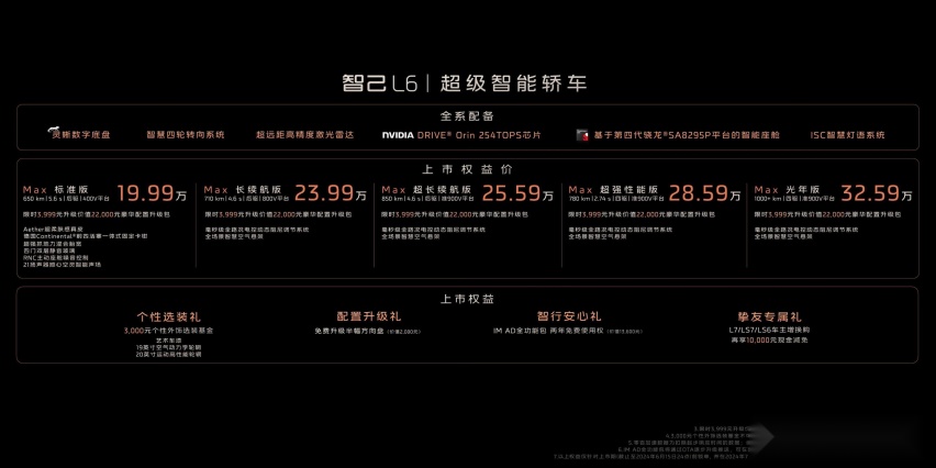 智己L6正式上市，上市权益价19.99万元~32.59万元！
