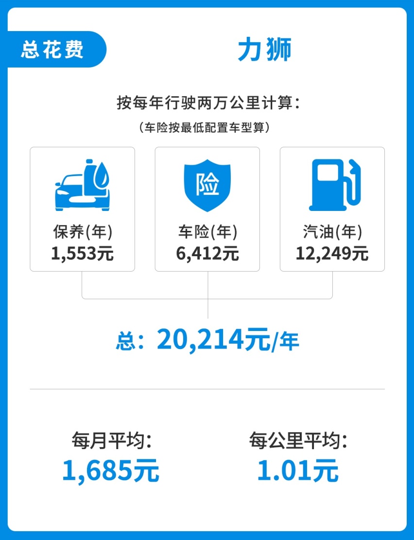 全进口品质+标配四驱，只要20万起这台低调B级车，好养吗