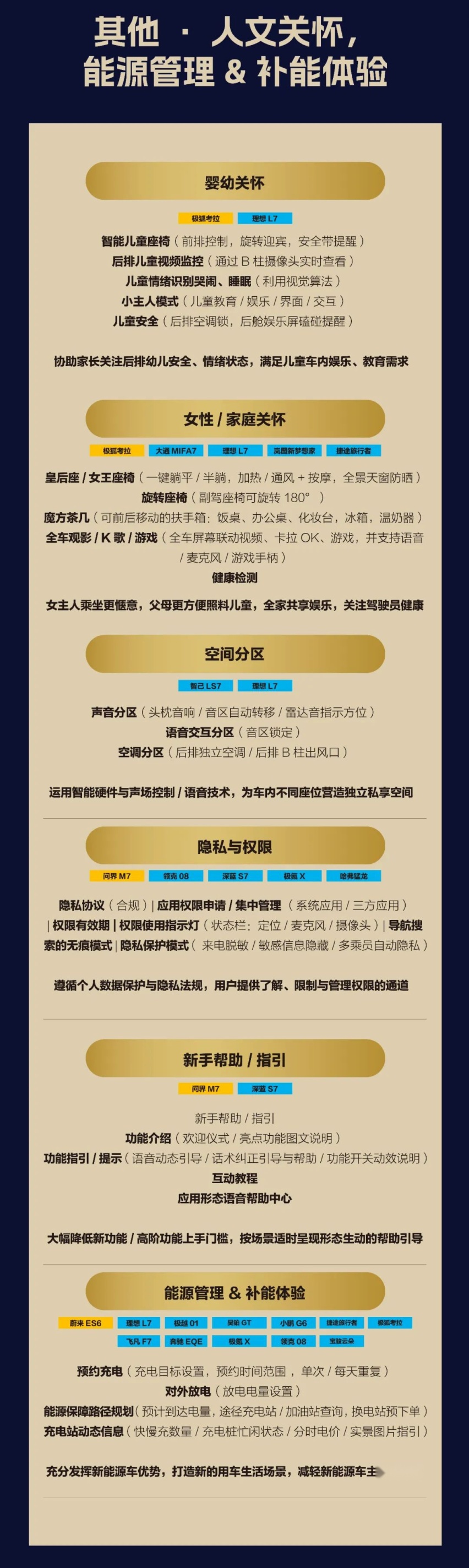 智能座舱2024流行什么？大模型，多模态交互，舱驾合一