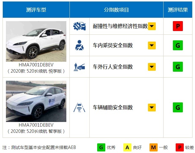 撞过之后才知道，这些国产车，一个比一个硬！