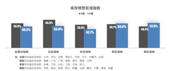 重庆6月销量丨新能源占比突破30%，各大细分市场排名变化大