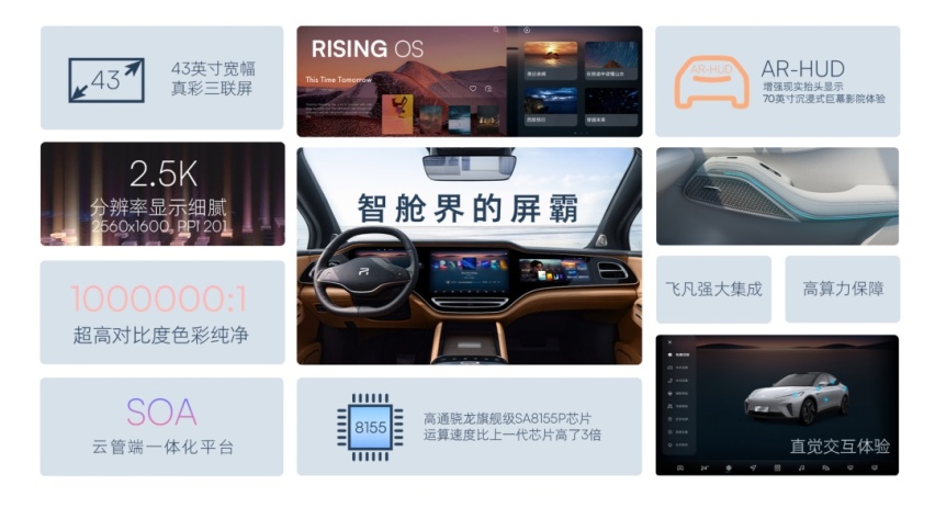 ​飞凡 R7：不只是硬件「卷王」
