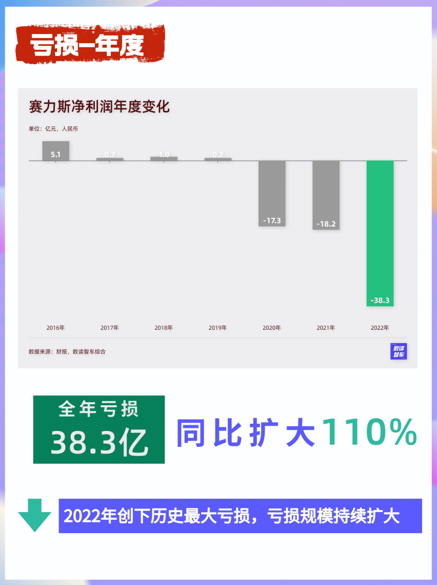 数解赛力斯财报：华为还有“药效”吗？