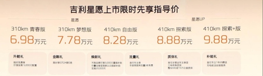 向上攻海豚,向下卷海鸥,吉利星愿能跟比亚迪“抢饭碗”?