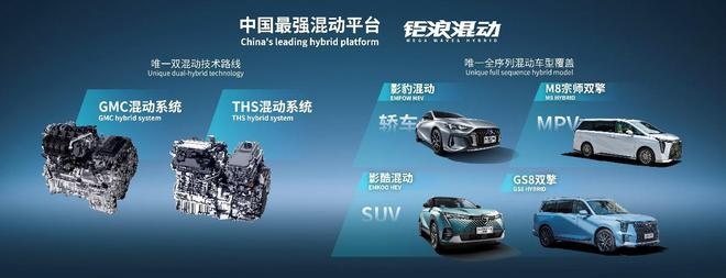 销量更进一步，布局电气化+智能化，广汽传祺多款重要车型亮相车展