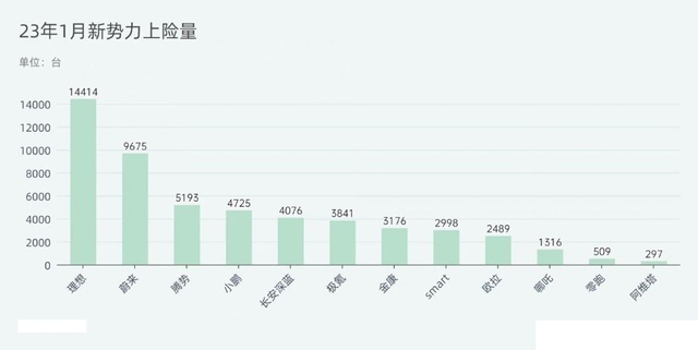 腾势D9领跑35万以上新能源豪华MPV销量榜单