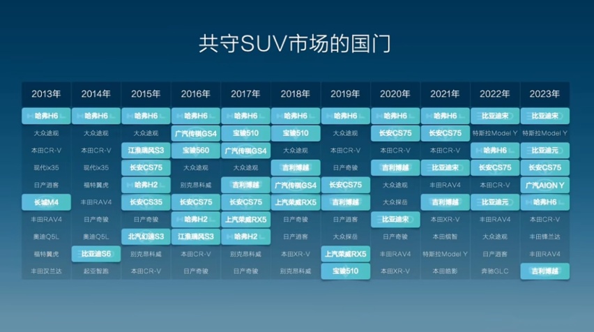 比亚迪点赞友商，真的是格局决定成败？