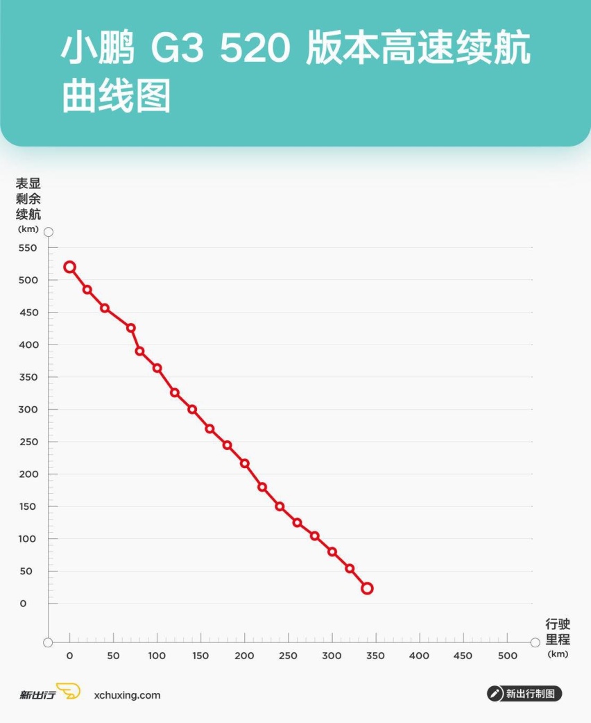 高速续航.jpg