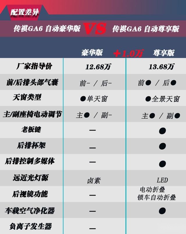 手把手帮你选最超值的中级车 传祺GA6怎么买？