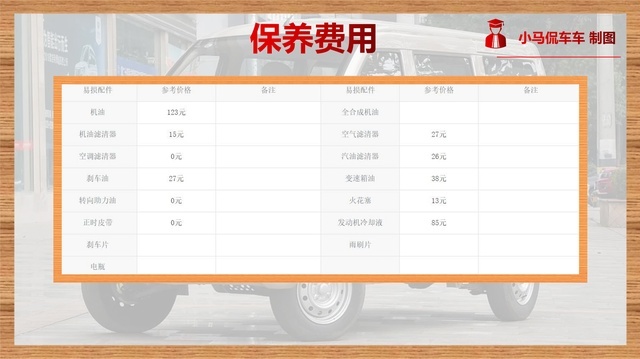 每年行驶1.5万公里，月均花费1097元，五菱荣光用车成本解读