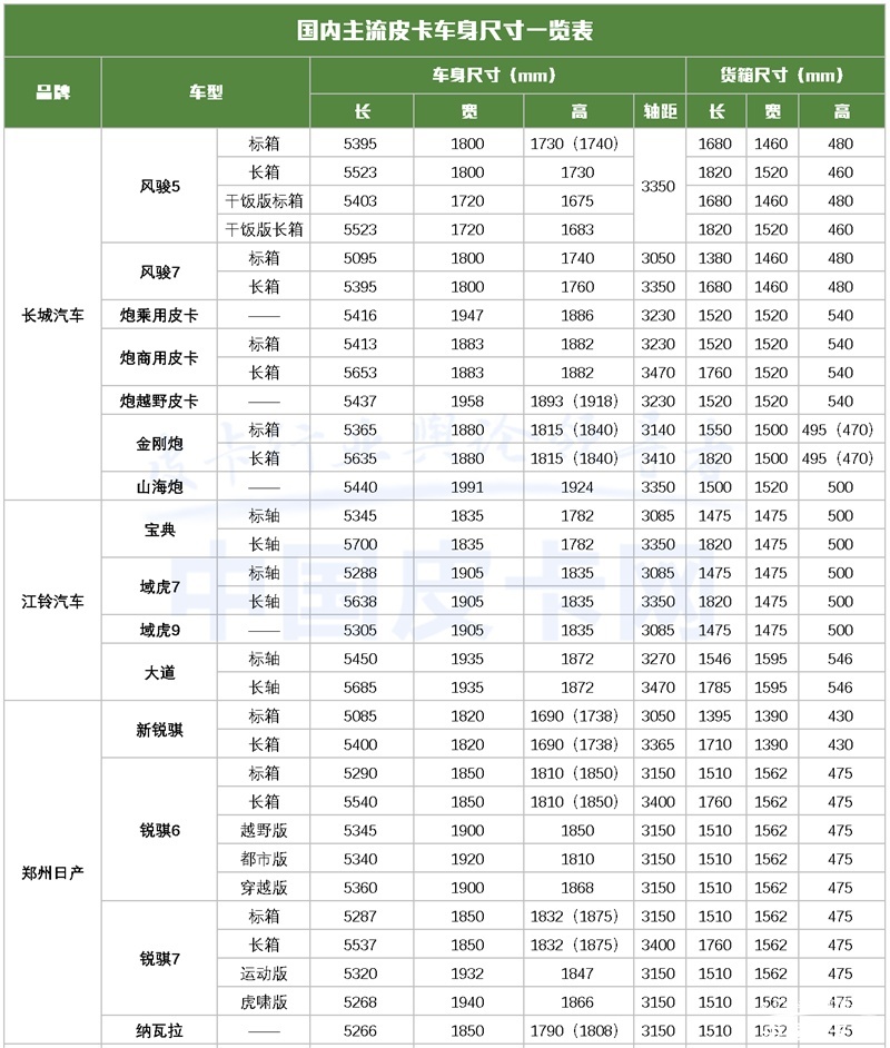 危难时刻显身手 皮卡应继续放开进城限制