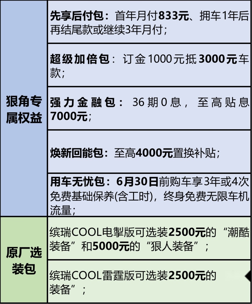 9.48万元-10.98万元 吉利汽车缤瑞COOL正式上市