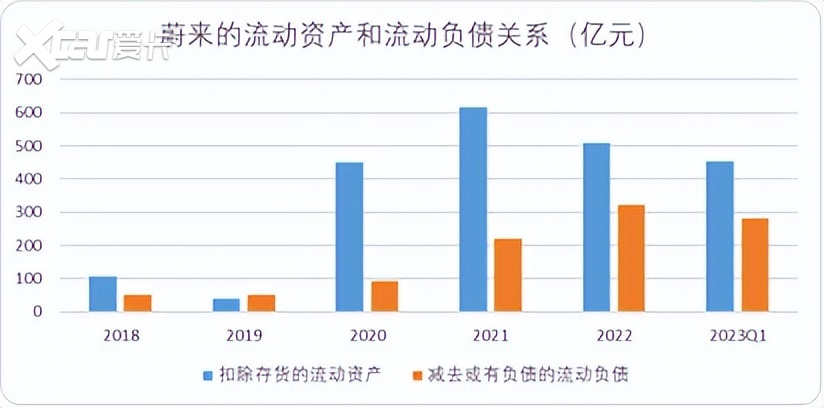 蔚来还能“撑”几年：卖更高端的车，亏更多的钱