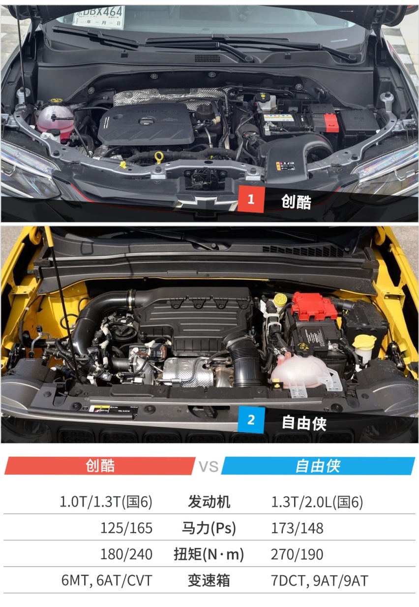 过目难忘！买这两款15万级SUV的，一看就不是一般人