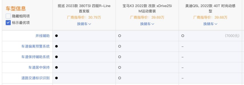 大五座SUV来了新选择 豪华品牌低配不如这台高质感硬核揽巡
