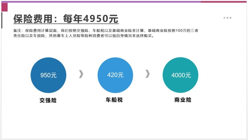 【邦你养车】每月花费1306元，欧尚X5 PLUS领航型用车成本分析