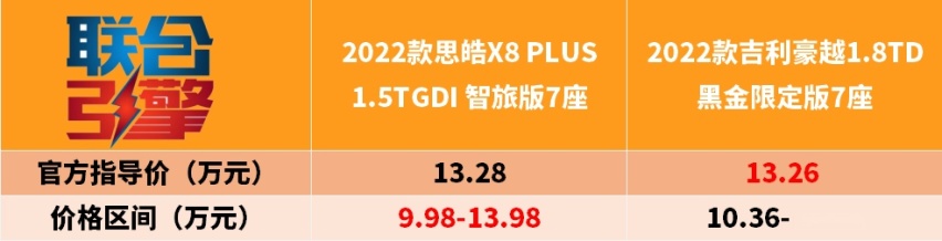 联合引擎｜思皓X8PLUS竞争力分析，10万买大众系7座SUV？