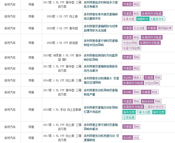 5月销量公布 五款热销车型销量下滑背后原因解析