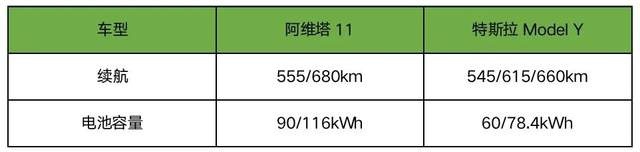 阿维塔：特斯拉迷信的终结者