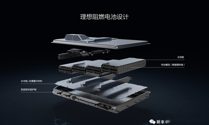 边喷理想没技术，边看他销量暴涨，看他拿中保研最佳成绩