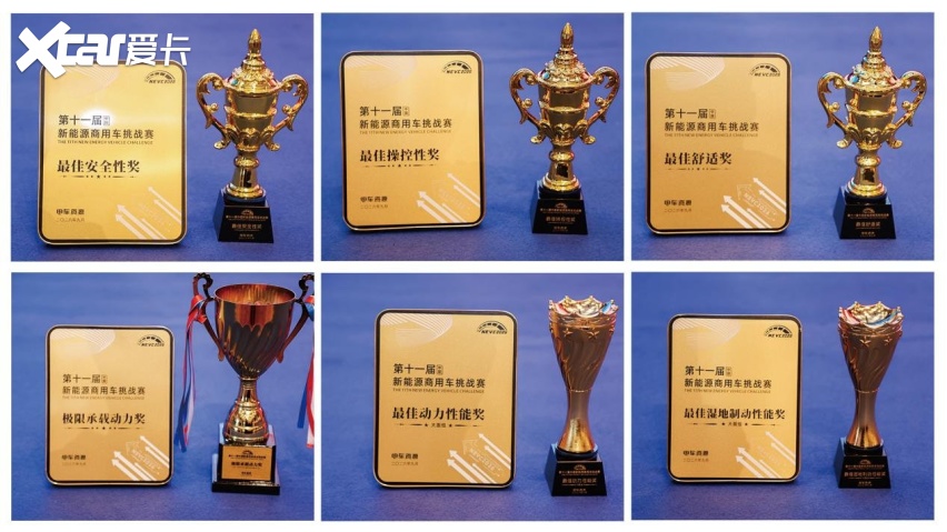 荣耀加冕，实力见证！风景i9斩获NEVC2026挑战赛六项全能大奖