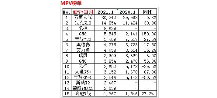 别克GL8对比大众威然，合资MPV双雄谁更强？