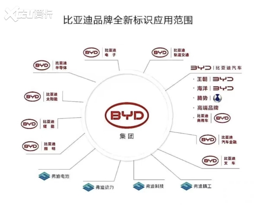 比亚迪和丰田有多像？ 不过它未来的天花板，可能比丰田更高！