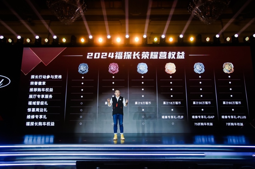 携手“福探长”共襄盛举，探险者坚定厚积薄发之路