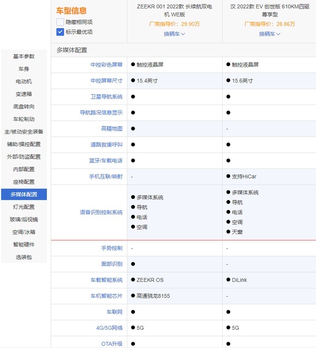 30万，极氪001和比亚迪汉EV，该选谁？