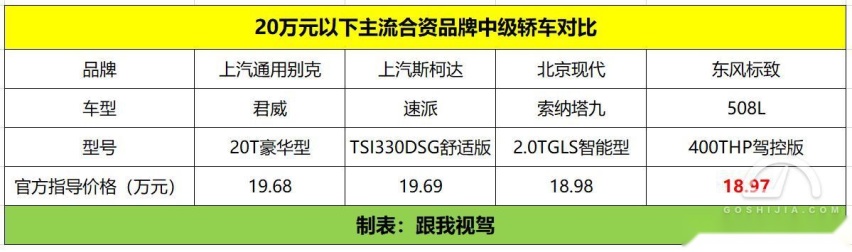 20万元买什么车最划算 这四款车不比凯美瑞和雅阁差