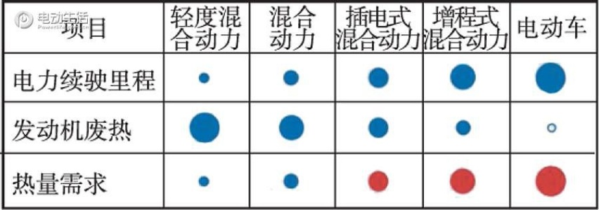 电动汽车暖风怎么开？知道真相后才恍然大悟