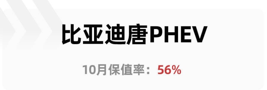 10月保值率报告出炉，保时捷帕拉梅拉插混居榜首，自主品牌占7席