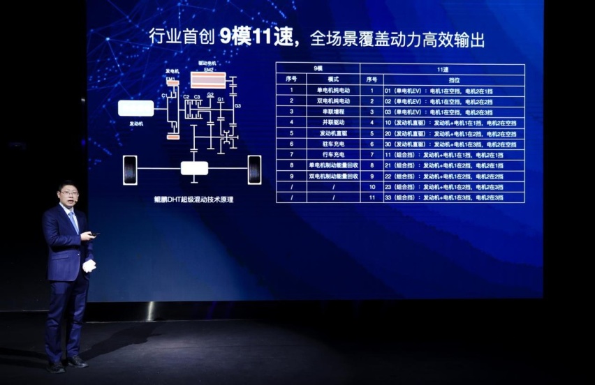 奇瑞推出鲲鹏DHT混动SUV 形成混动车型市场新局面？
