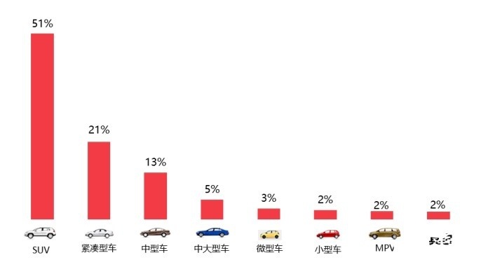 2024年11月国内汽车质量投诉指数分析报告
