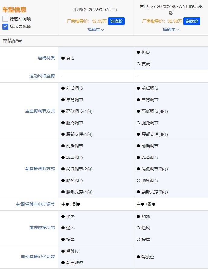 30万买车，注重空间和动力，选智己LS7还是小鹏G9？