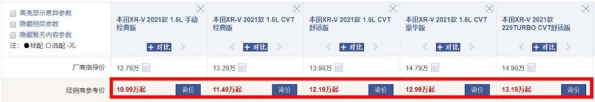 销量持续下跌！东风本田新XR-V卖不动，只因外形丑、1.5L动力肉？