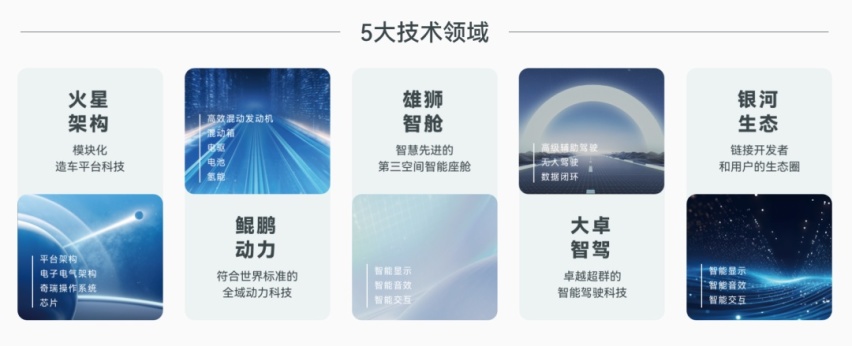 奇瑞大秀“黑科技”，宣告智能化不再客气！