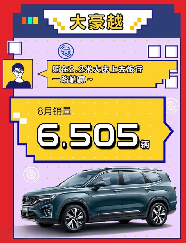 吉利汽车8月销量达113,443辆，同/环比大涨