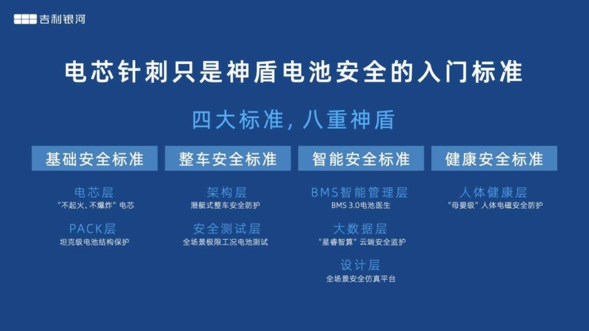 吉利银河L7上演“真香”四连！20万级电混SUV市场风云再起