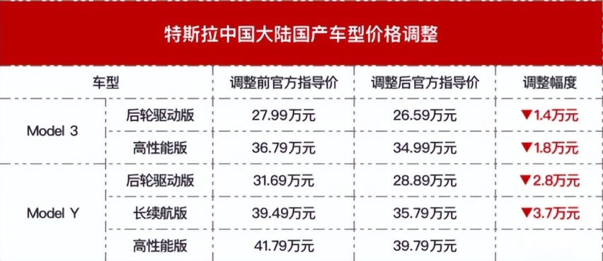 再上投诉榜，深蓝SL03交付量提升的背后问题却很大，值得重视