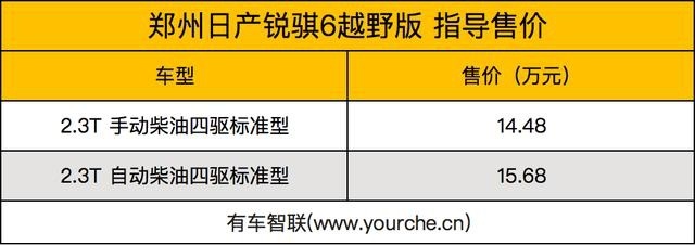 搭载2.3T柴油发动机郑州日产锐骐6越野版售14.48万元起